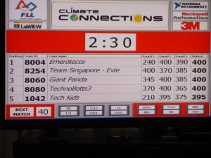 FLLCC - Robot Results FLLCC - Robot Results